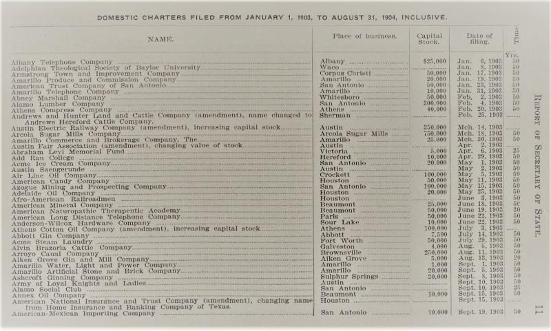 Texas Business and Company Research (1) Texas Business and Company Research (1)